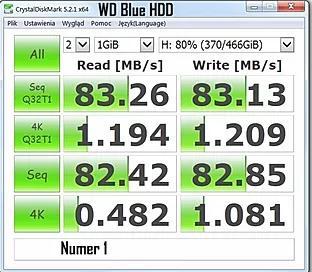 Tabela prędkości dysku hdd